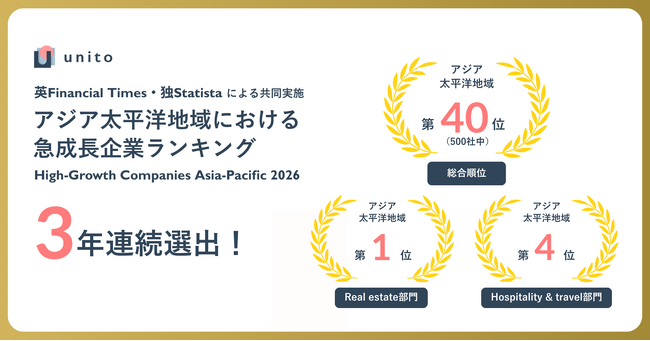 【不動産部門アジア1位】Unito 、アジア太平洋地域における急成長企業ランキング「High-Growth Companies Asia-Pacific 2026」に3年連続選出