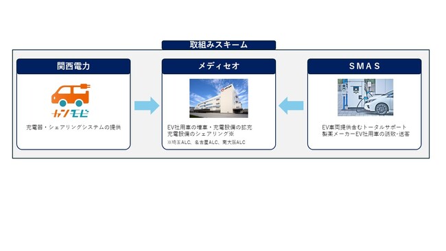 製薬業界におけるカーボンニュートラルの実現に貢献　社用ＥＶの充電インフラの共同利用を開始