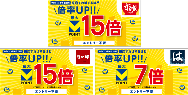 4月1日より「すき家」「なか卯」で最大15倍、「はま寿司」で最大7倍のVポイントがもらえるキャンペーンを開催！