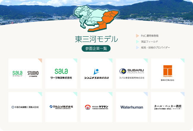 【日本初】東三河で地域経済を支える企業群×スタートアップが共創！「忌引き支援」による持続可能な職場環境づくりの実証を開始