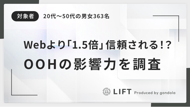 OOH広告接触者の約7割が行動を経験──「OOH広告の信頼度と購買意欲への影響」に関するアンケート結果を公開