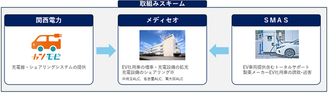 製薬業界におけるカーボンニュートラルの実現に貢献　社用ＥＶの充電インフラの共同利用を開始