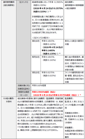 「イーストスプリング・インド・コア株式ファンド（愛称︓＋αインド）」 運用管理費用（信託報酬等）引き下げのお知らせ