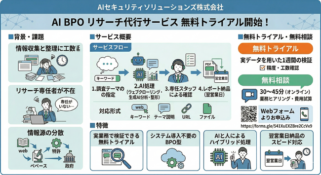 調査・リサーチをAIで代行する「AI BPOリサーチ代行サービス」の無料トライアルを開始