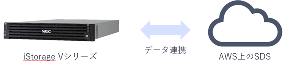NEC、「iStorage Vシリーズ」と連携可能なクラウドストレージサービスを販売開始