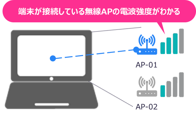 ユーザー端末からWebサービスまでの通信品質の可視化ソリューション「HIMOTOKI」　2026年4月1日より提供開始