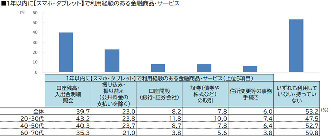 消費者の金融行動・意識の把握に活用いただける生活者金融定点調査「金融RADAR(R)」2025年版提供開始