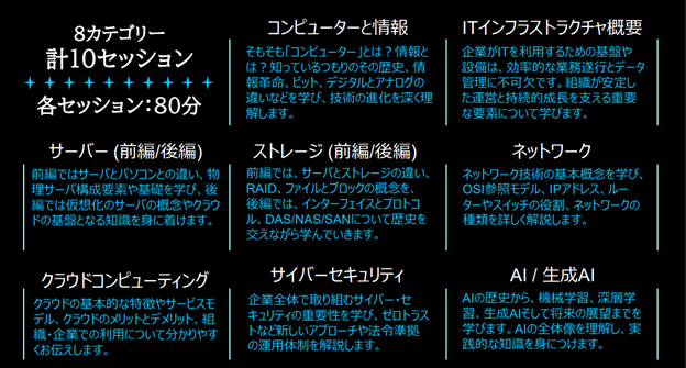 デル・テクノロジーズ、AIや先端技術を活用して、日本の未来を担う人材を育成・形成するための包括的な人材育成プログラムを本格始動