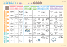 (図1)情報活用能力育成指標(児童生徒用) (図1)情報活用能力育成指標(児童生徒用)