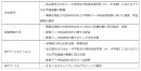 各者の役割 各者の役割