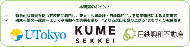 東京大学・久米設計・日鉄興和不動産3者による「五反田地区におけるイノベーション・ディストリクト形成に関する共同研究」を開始