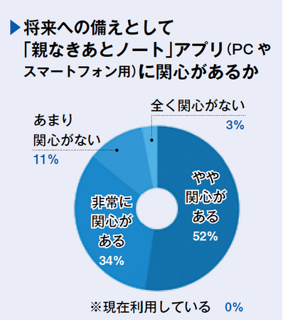 2025年日本財団助成事業「親なきあとノート」アンケート結果発表会を開催