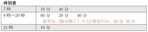 六甲ケーブルの運転再開について