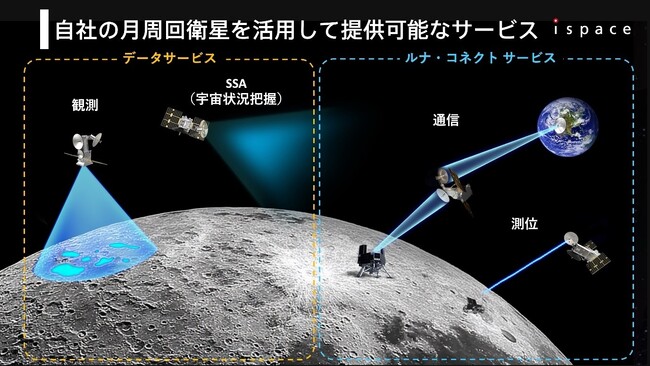 ispace、月周回の自社衛星を活用した新たな事業構想を発表