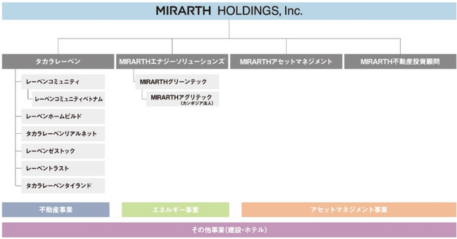 「サステナビリティ・リンク・ローン」による資金調達について
