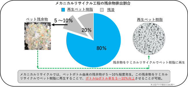 神奈川県横須賀市と「ボトルtoボトルリサイクル協定書」締結