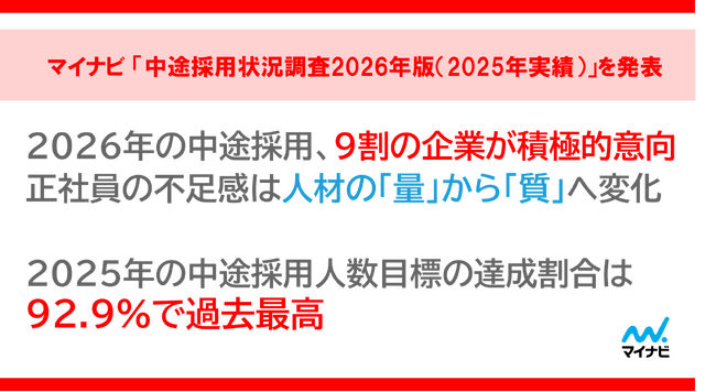 「中途採用状況調査2026年版（2025年実績）」を発表
