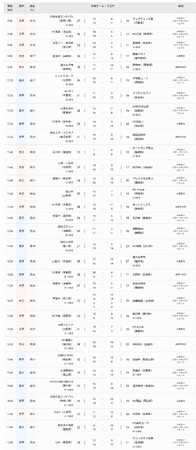 【ハンドボール】第21回春の全国中学生ハンドボール選手権大会【２日目結果】