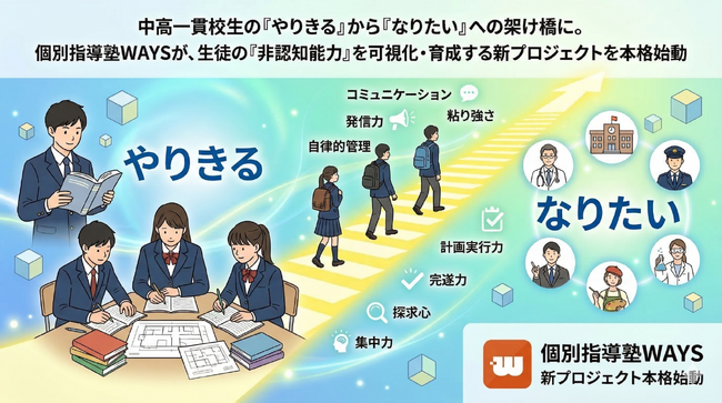 中高一貫校生の「やりきる」から「なりたい」への架け橋に。個別指導塾WAYSが、生徒の「非認知能力」を可視化・育成する新プロジェクトを本格始動