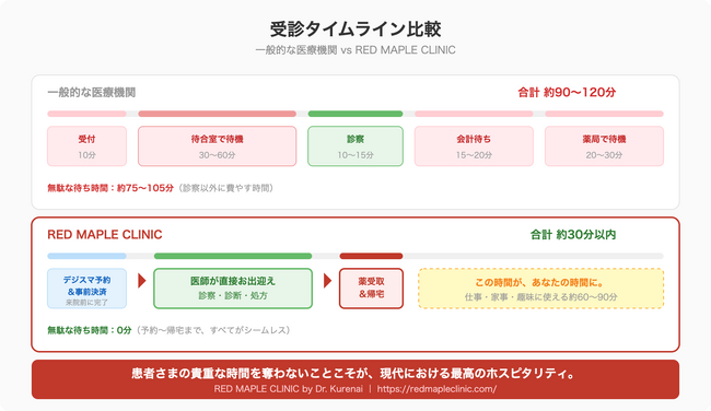 【花粉症ピーク×夜間診療 本格始動】もう、病院で待つのはやめにしませんか？
