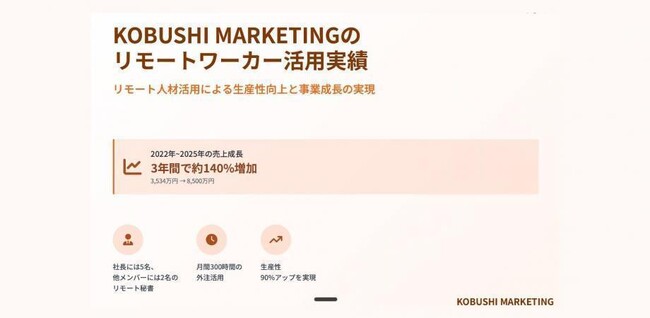 【5月1日(金)17:00～】売上140％成長の裏側｜秘書×リモートワーカーで実現する“一人社長モデル”を無料ウェビナーで公開