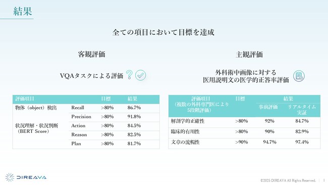 手術室に「頭脳」をもたらす外科特化型生成AIを開発しました