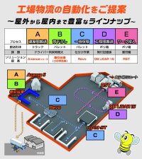第7回関西物流展出展のお知らせ～工場内物流の自動化をご提案～