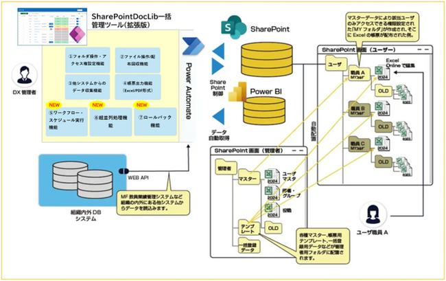SharePointの大規模運用を高速化。「SharePoint DocLib一括管理ツール（拡張版）」を正式リリース