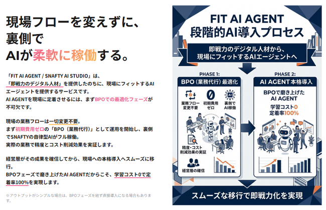 「今まで通り依頼するだけ」。定着率100%を実現する”FIT AI AGENT”提供開始。現場の業務フローを変えずに即戦力AIを導入