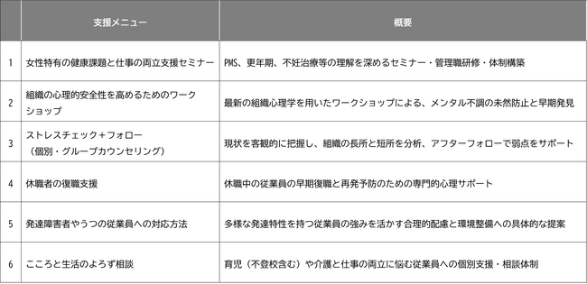 女性が安心して働き続けられる組織づくりを伴走-南九州の中小企業向け健康経営支援を開始