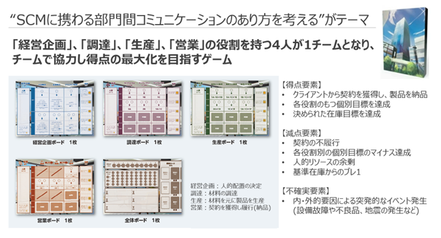 フォーティエンスコンサルティング、SCM領域におけるボードゲーム型体感学習ソリューション第一弾「Silo Break(TM)」の提供を開始