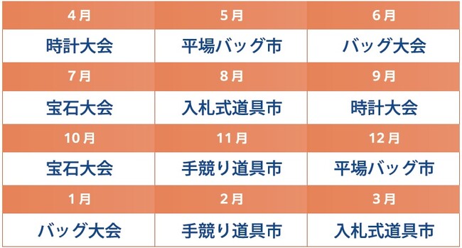 時計、バッグ、宝石などを取り扱うB to Bオークション 「おお蔵市場」にて、販売手数料などがお得になる「年間キャンペーン」を初開催