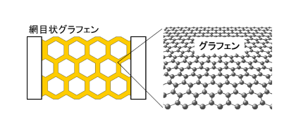注目の炭素素材「グラフェン」の新たな熱伝導率特性を発見