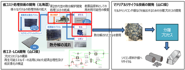 トクヤマ、太陽光パネルリサイクル技術を更なる高みへ　NEDO公募において研究開発が採択