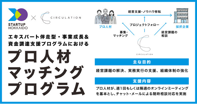サーキュレーションがSTARTUP HOKKAIDO実行委員会より「プロ人材マッチングプログラム（実務実行型）」を受託