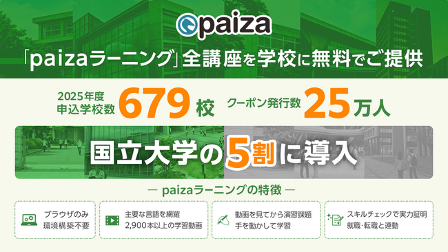 国立大学の導入率5割超え。paizaラーニング 学校フリーパス2025年度の実績を公開