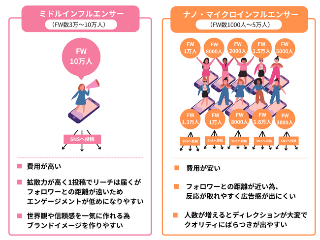 1再生1円以下を実現するナノ・マイクロインフルエンサー大量起用プランを開始！（2026年3月）