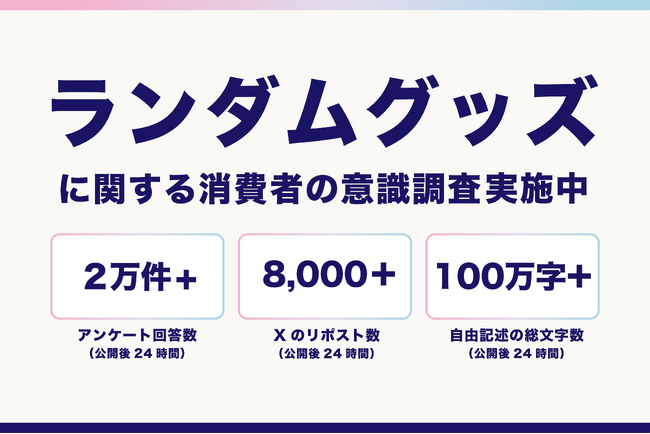 ランダムグッズに関する消費者の意識調査を実施中　既に2万件を超える回答が集まる