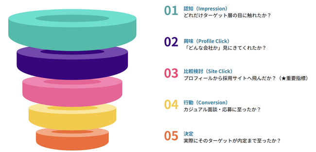 【採用単価の高騰に悩む人事へ】「SNS採用は意味がない」を数字で覆す。予算3万円から始める『SNS効果測定＆少額広告検証マニュアル』を無料公開