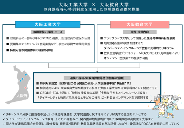【大阪工業大学】教育課程等に係る特例制度の認定について