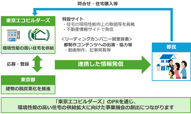 令和８年度「東京エコビルダーズ」・「東京エコビルダーズアワード」募集開始！