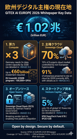 LIF Tech、欧州最大級AI・テックイベント「GITEX AI EUROPE 2026」の公式メディアパートナーに就任