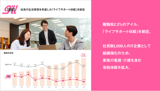 離職率2.3％のアイル、社員の生活事情を考慮した「ライフサポート休暇」を制定