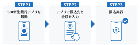 生体認証を用いたスマホ認証サービス提供開始について