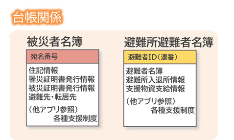 【大分県大分市】被災者支援アプリを4月1日から公開します