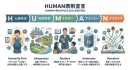 教育の本質を再定義する「HUMAN原則」インフォグラフィック