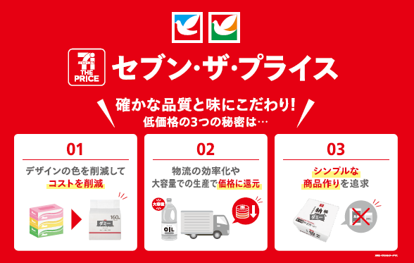物価高で高まる節約ニーズに対応　低価格PB『セブン・ザ・プライス』のラインアップを拡充　2026年度に約3割増となる約400アイテム規模へ