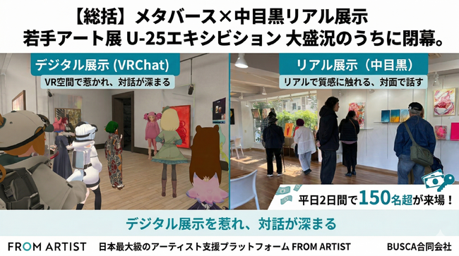 【総括レポート】メタバースの熱狂から中目黒のリアルへ。次世代アート展「FROM ARTIST U-25エキシビション」が示した、デジタル×フィジカル融合の新たな可能性