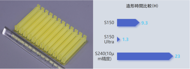 BMF、次世代高速マイクロ3Dプリンター「microArch(R) S150 / S150 Ultra」を発売