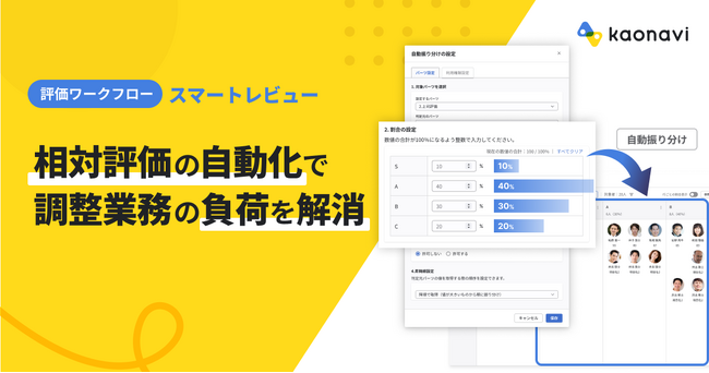 「カオナビ」の評価ワークフロー、相対評価による最終調整を自動化する機能を追加